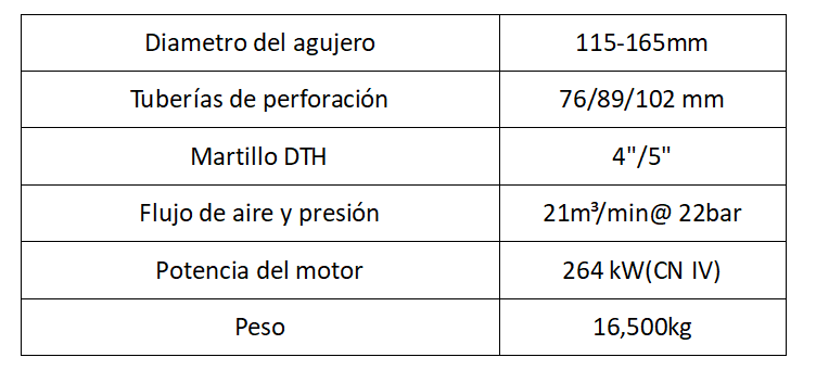 SDC150