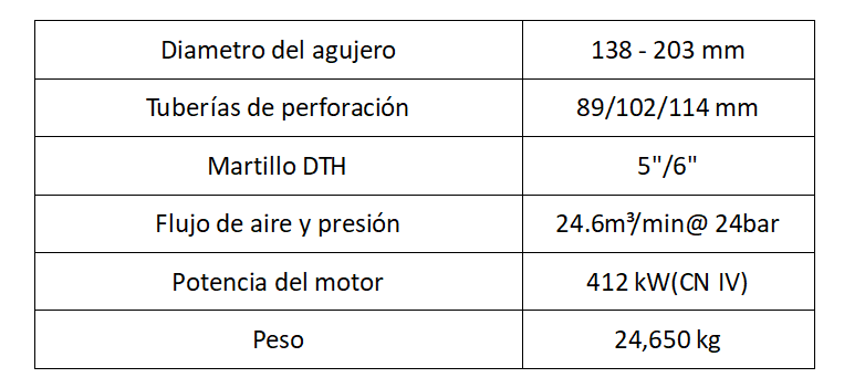 SDC170