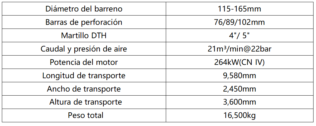 SDC150i