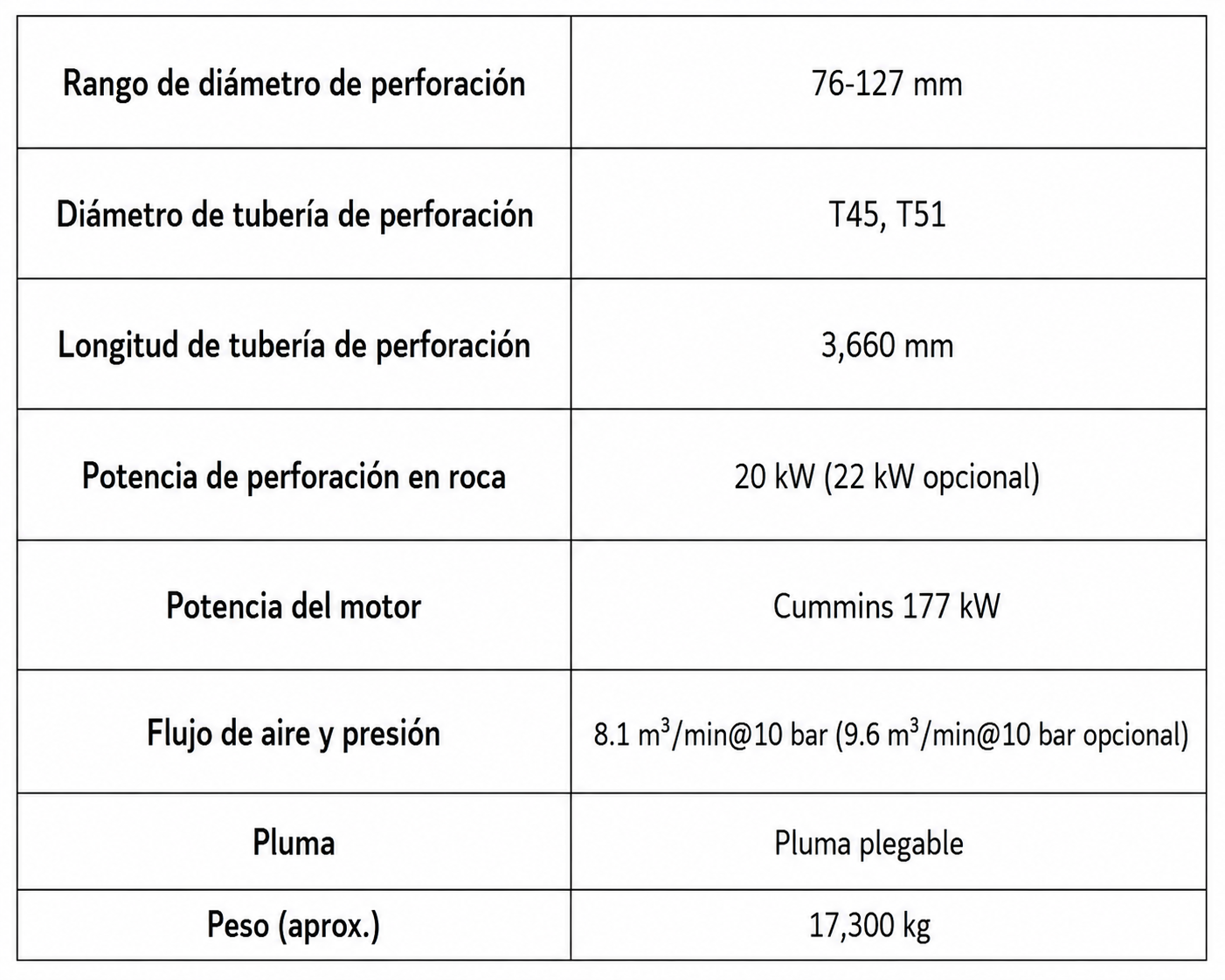 ST120F