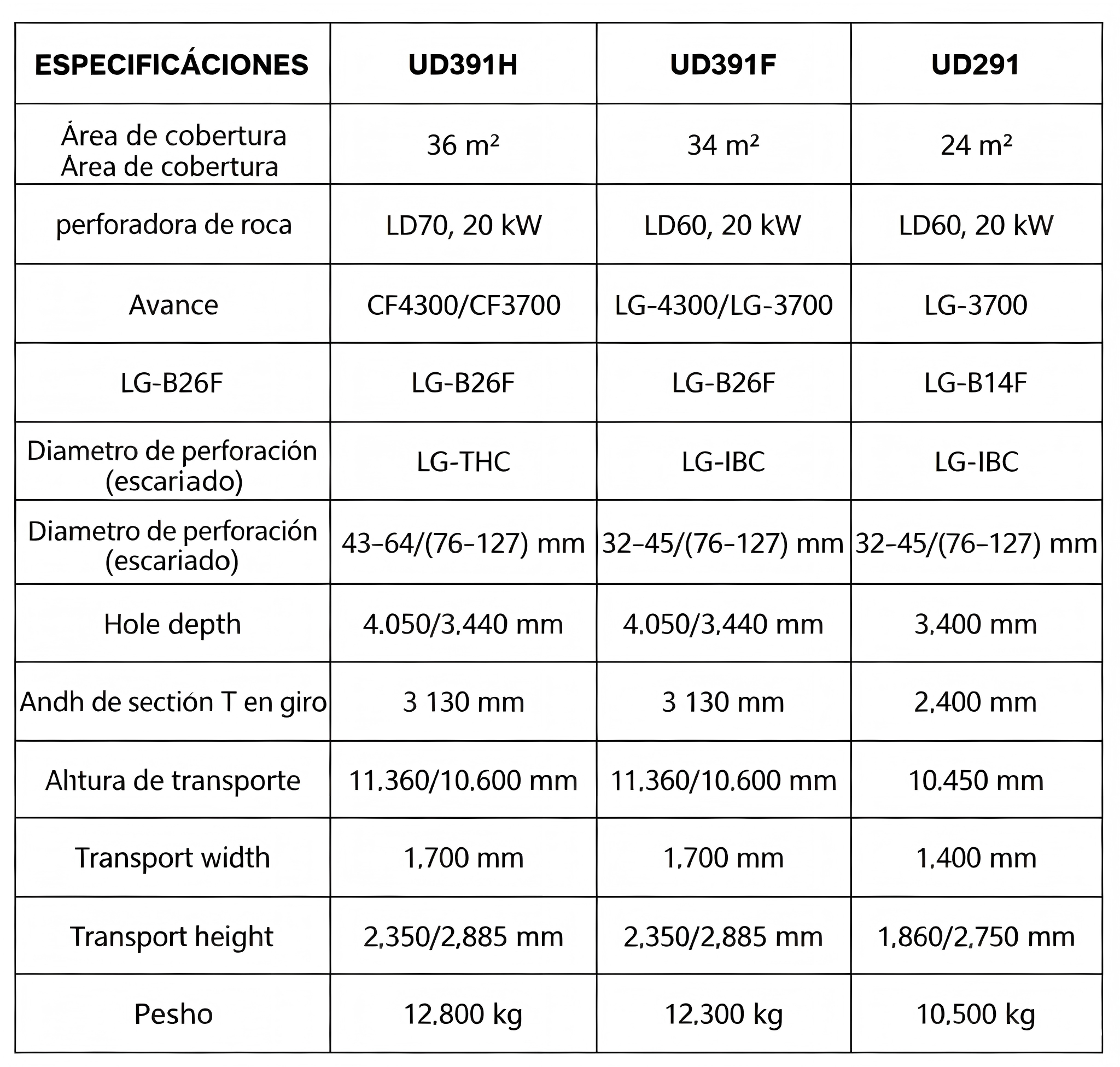 UD291/391
